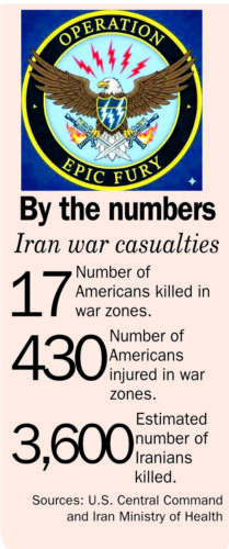Three more Americans killed in war